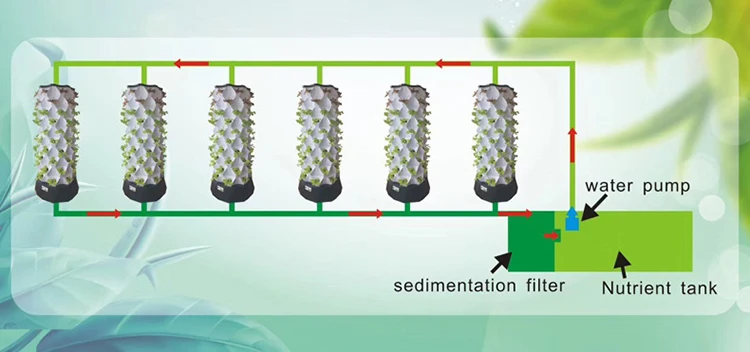 농업용 온실 수직 농업 에어로포닉스 시스템 수경 재배  - Agriculture Vertical Farming 리뷰 및 가격
